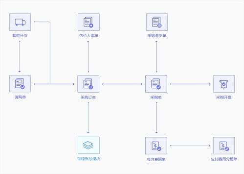 工廠成本控制的6大管理要點及其在軟件開發(fā)中的應用