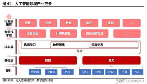 智能穿戴市場加速跑，AI應用軟件成核心驅動力