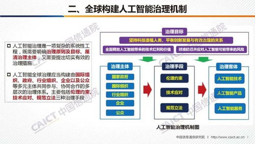 《人工智能治理白皮書(shū)》發(fā)布 引領(lǐng)AI應(yīng)用軟件開(kāi)發(fā)邁向規(guī)范與創(chuàng)新