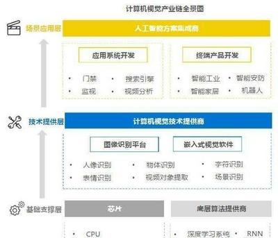 備受馬云青睞的人工智能獨(dú)角獸 商湯、曠視、依圖綜合實(shí)力與應(yīng)用軟件開(kāi)發(fā)對(duì)比