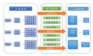 2020年中國(guó)人工智能行業(yè)市場(chǎng)發(fā)展趨勢(shì)、市場(chǎng)規(guī)模預(yù)測(cè)與軟件開(kāi)發(fā)洞察
