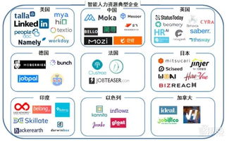 2018世界人工智能產(chǎn)業(yè)發(fā)展深度分析報(bào)告 人工智能應(yīng)用軟件開(kāi)發(fā)